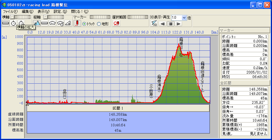 050102graph hight