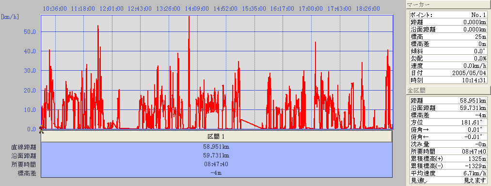 050504graph