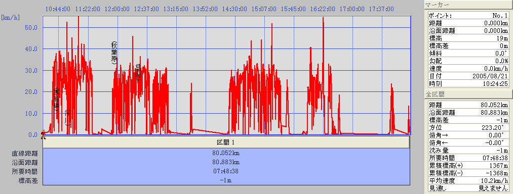 050821graph