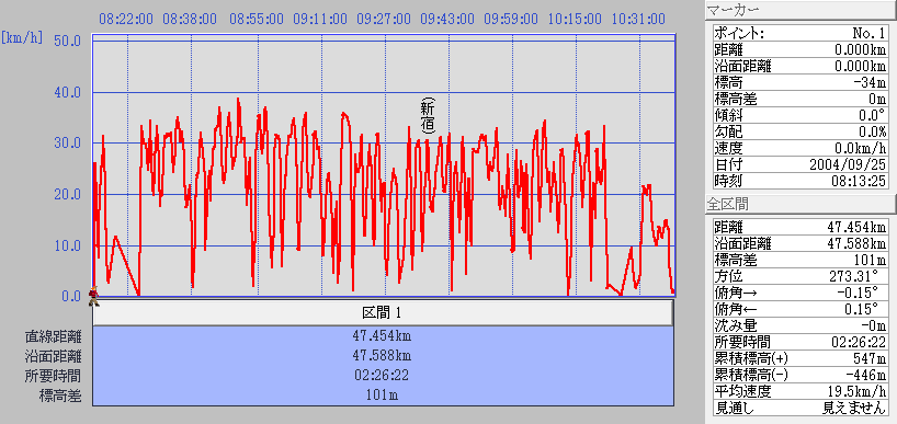 040925out graph