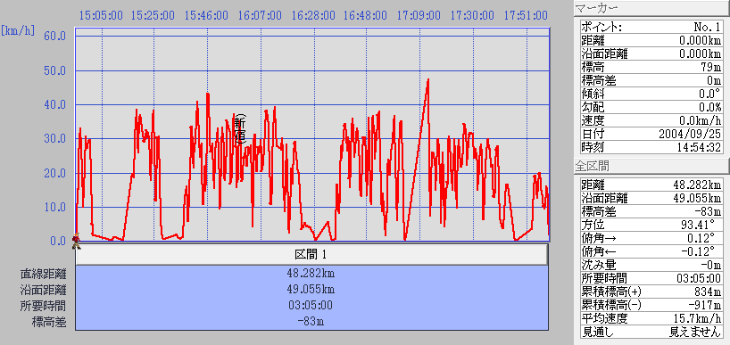 040925return graph