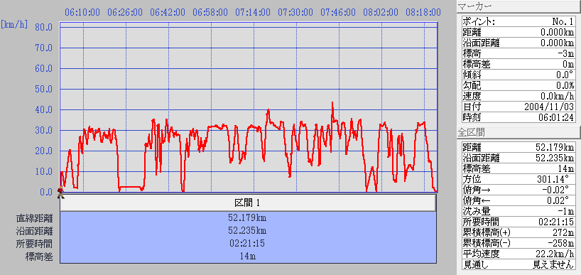 041103out graph