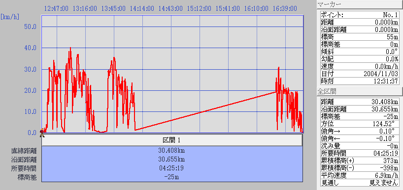 041103return graph