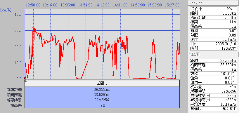 050110return graph