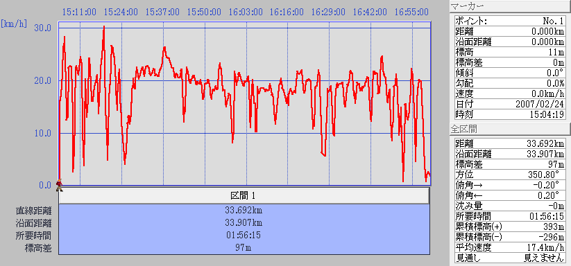 070224return graph