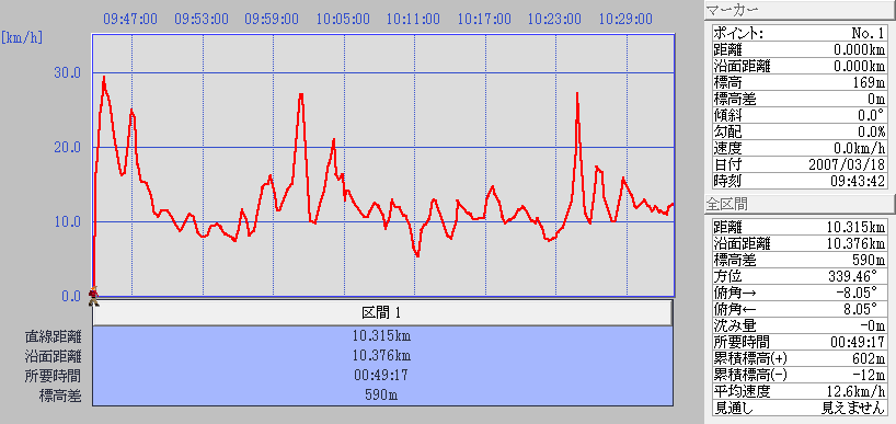 070318graph climb