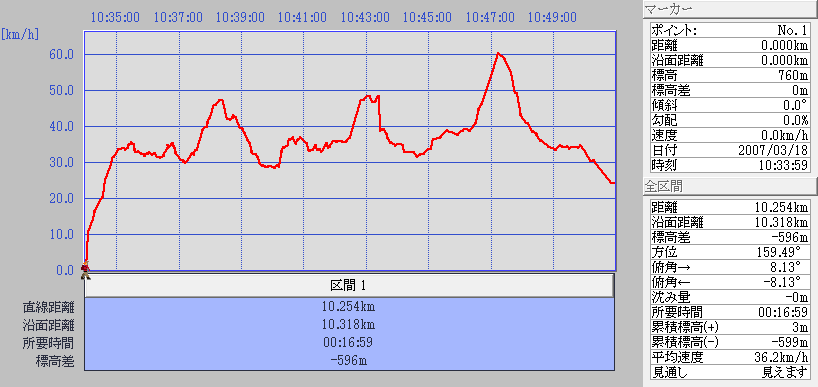 070318graph down